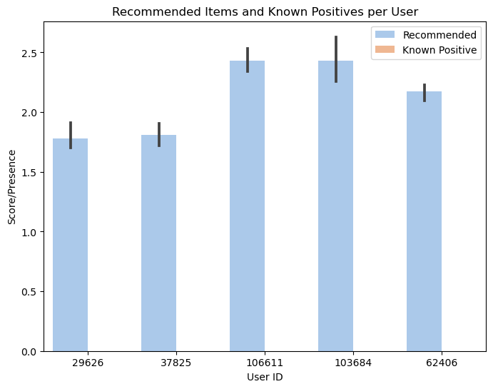 Recommendation Quality